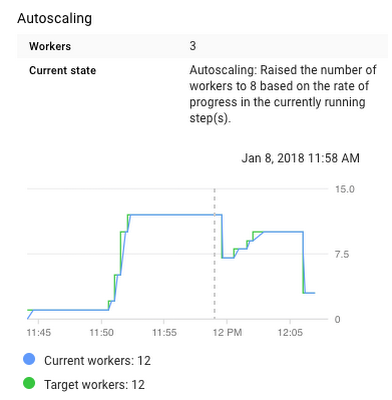 https://storage.googleapis.com/gweb-cloudblog-publish/images/goes-sat-noaa-5ufu2.max-400x400.PNG