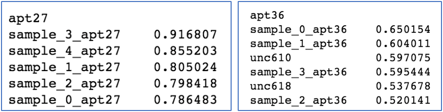 https://storage.googleapis.com/gweb-cloudblog-publish/images/going-atomic8_gzvf.max-900x900.png