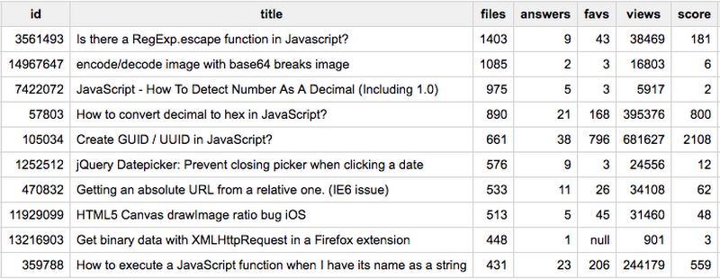 https://storage.googleapis.com/gweb-cloudblog-publish/images/google-bigquery-public-datasets-stack-overfl.max-800x800.PNG