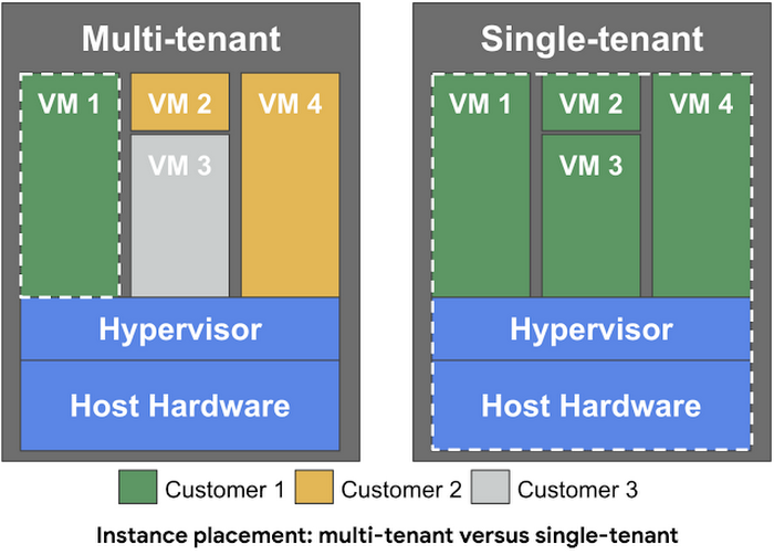 Introducing Sole Tenant Nodes For Google Compute Engine When Images, Photos, Reviews