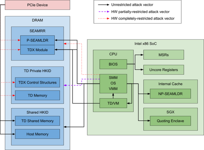 https://storage.googleapis.com/gweb-cloudblog-publish/images/google-intel-confidential-computing-more-sec.max-700x700_1Md4KqB.png