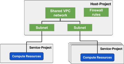 https://storage.googleapis.com/gweb-cloudblog-publish/images/google-kubernetes-engine-clusterpp2a.max-400x400.PNG