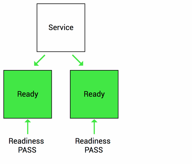 https://storage.googleapis.com/gweb-cloudblog-publish/images/google-kubernetes-probe-readiness6ktf.max-1010x567.png