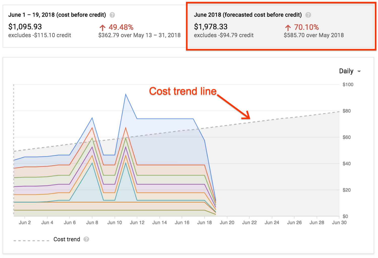 https://storage.googleapis.com/gweb-cloudblog-publish/images/google_billing_forecasted_costs9ytq.max-1500x1500.PNG