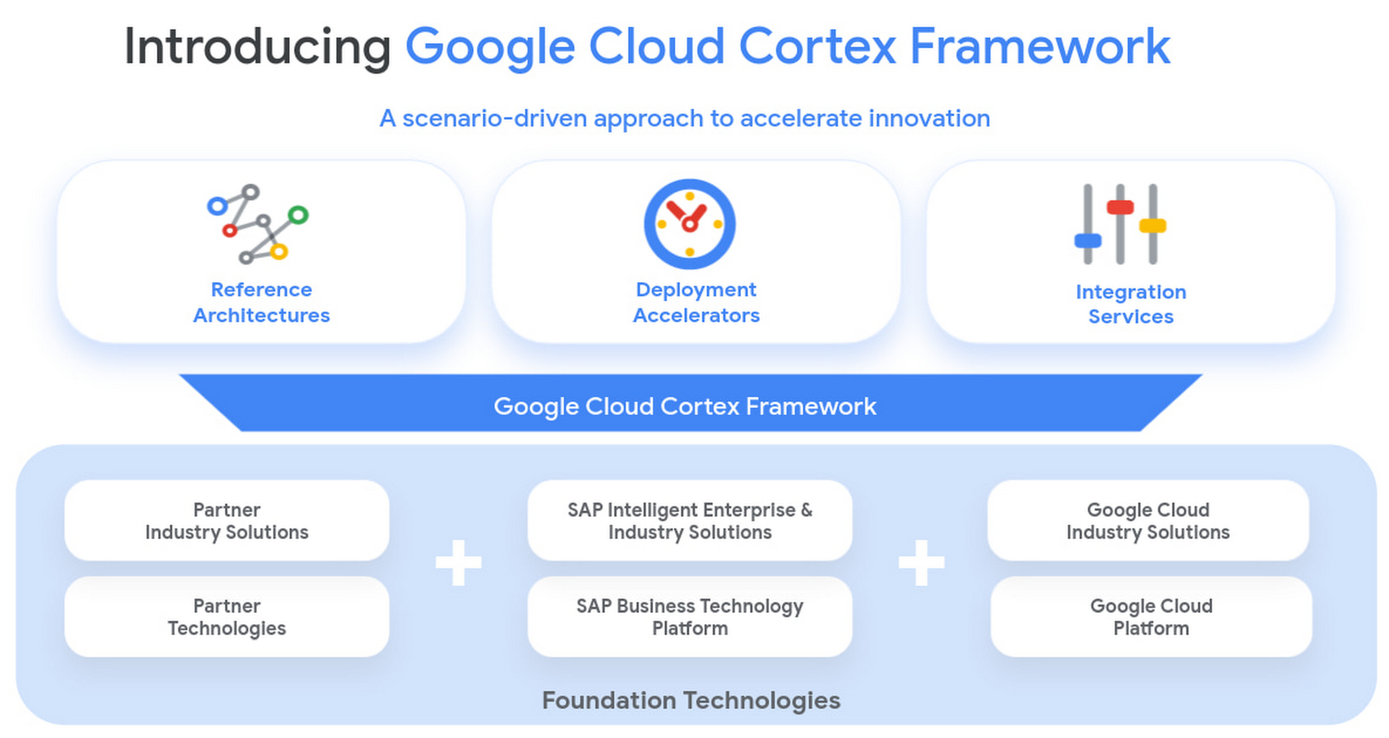 Google framework