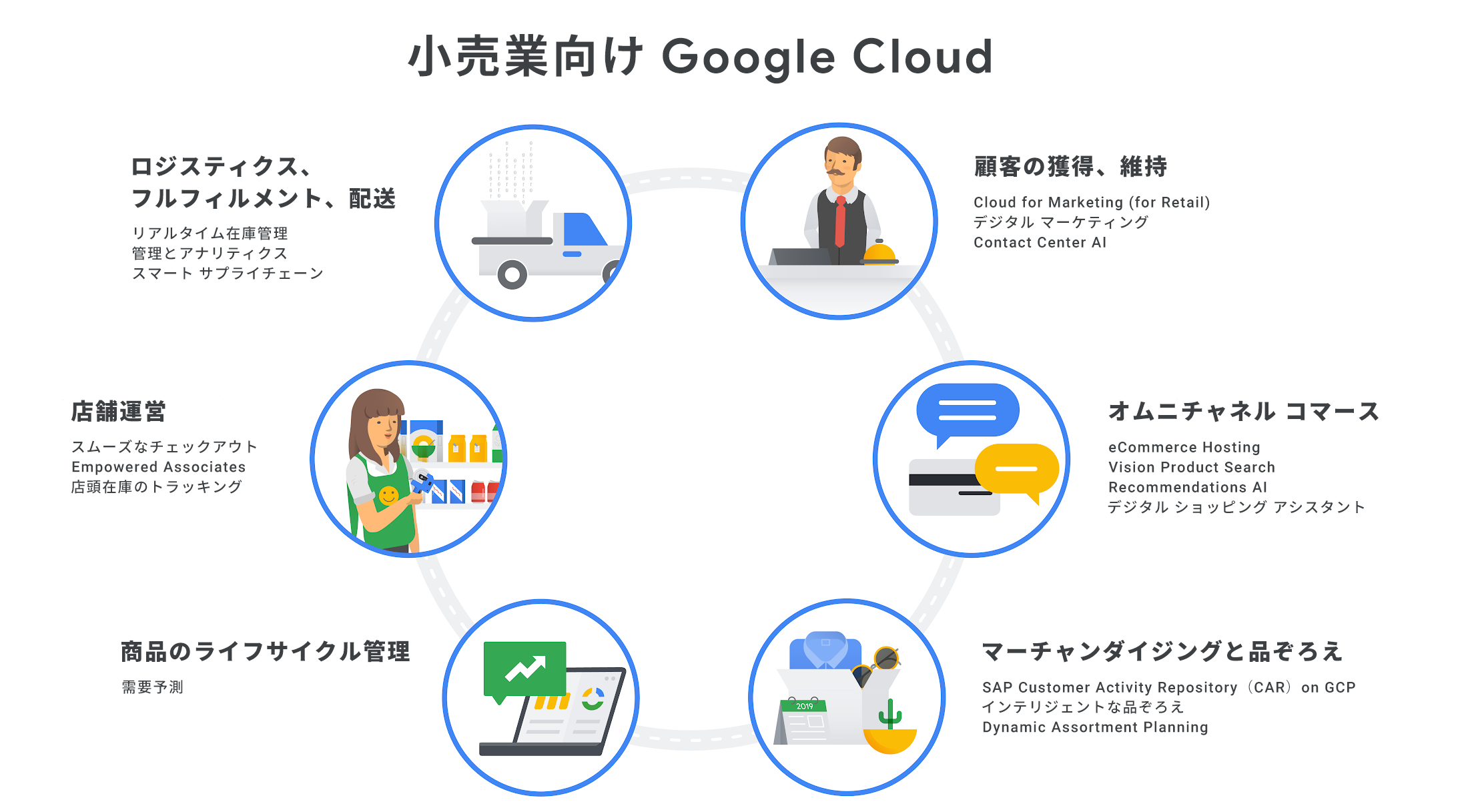 https://storage.googleapis.com/gweb-cloudblog-publish/images/google_cloud_for_retail_JPz25s.max-2200x2200.PNG