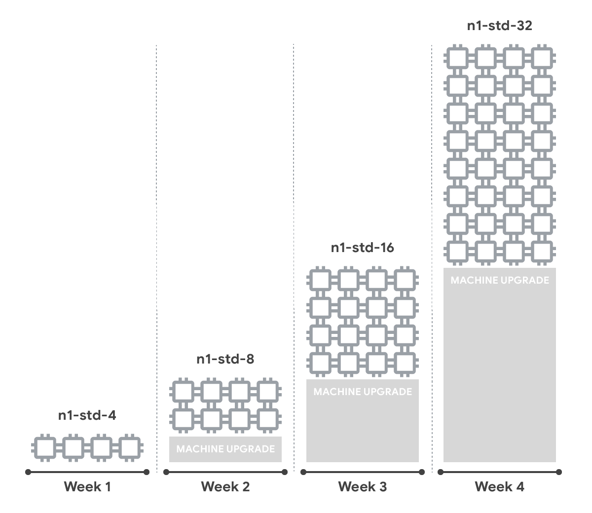 https://storage.googleapis.com/gweb-cloudblog-publish/images/google_compute_engine_different_machine_ty.max-1200x1200.PNG