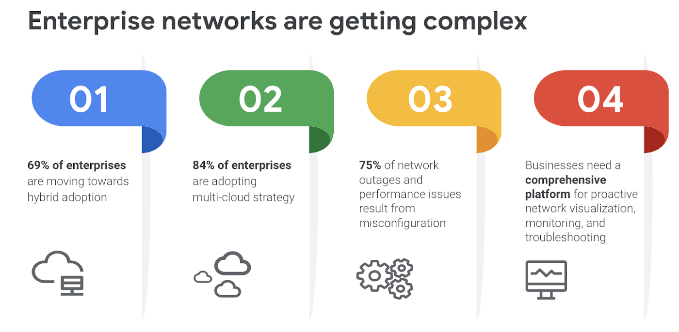 https://storage.googleapis.com/gweb-cloudblog-publish/images/google_network_intellligence_center.max-1400x1400.png