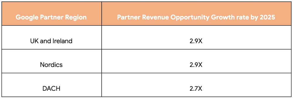 google regional partner rev opportunity growth.jpg