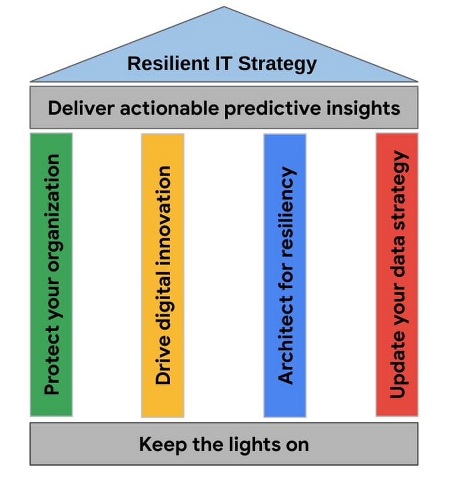 google ris model.jpg