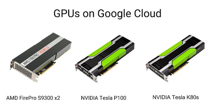 Announcing GPUs for Google Cloud Platform | Google Cloud Blog