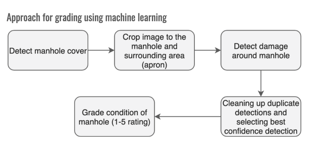 https://storage.googleapis.com/gweb-cloudblog-publish/images/grading.max-1100x1100.png