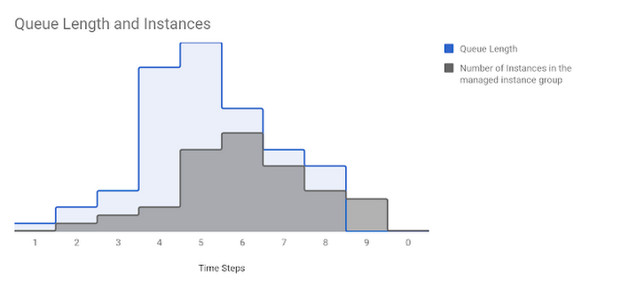 https://storage.googleapis.com/gweb-cloudblog-publish/images/group-metrics-autoscaling-3h81j.max-700x700.PNG