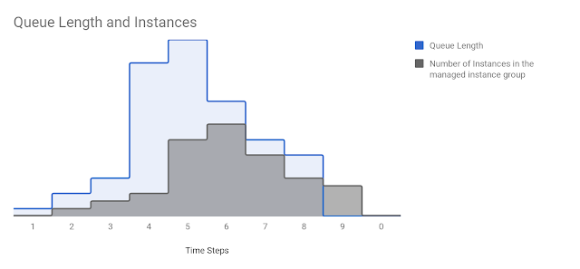 https://storage.googleapis.com/gweb-cloudblog-publish/images/group-metrics-autoscaling-3yun0.max-700x700.png