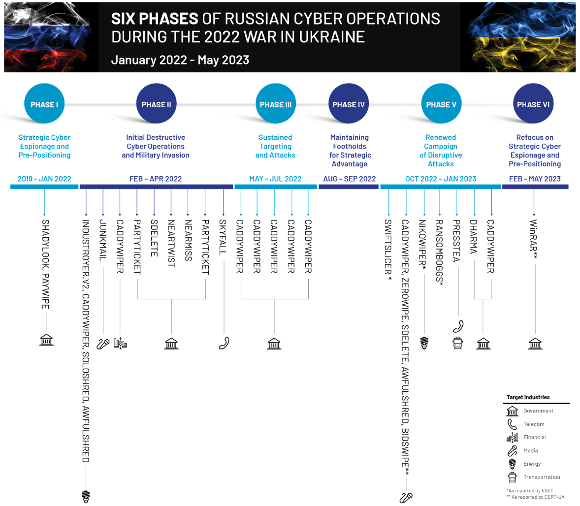 https://storage.googleapis.com/gweb-cloudblog-publish/images/gru-playbook-fig1_izqz.max-1200x1200.png