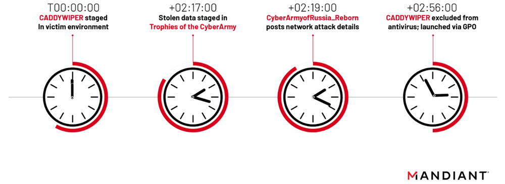 https://storage.googleapis.com/gweb-cloudblog-publish/images/gru-playbook-fig6_imoh.max-1000x1000.png