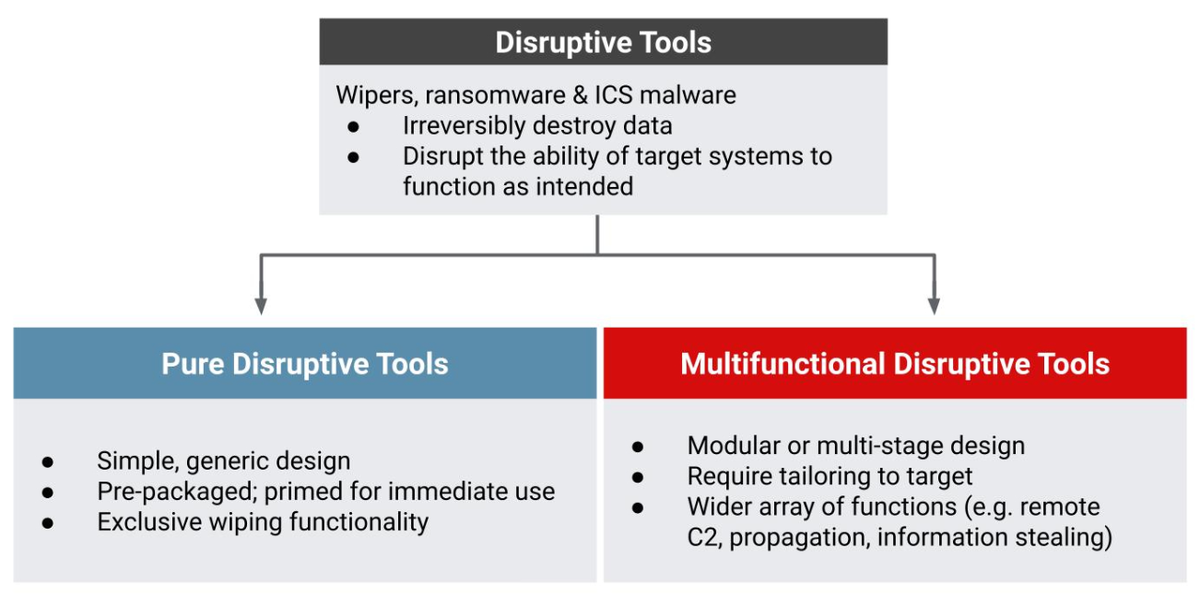 https://storage.googleapis.com/gweb-cloudblog-publish/images/gru-playbook-fig7a_naum.max-1200x1200.png