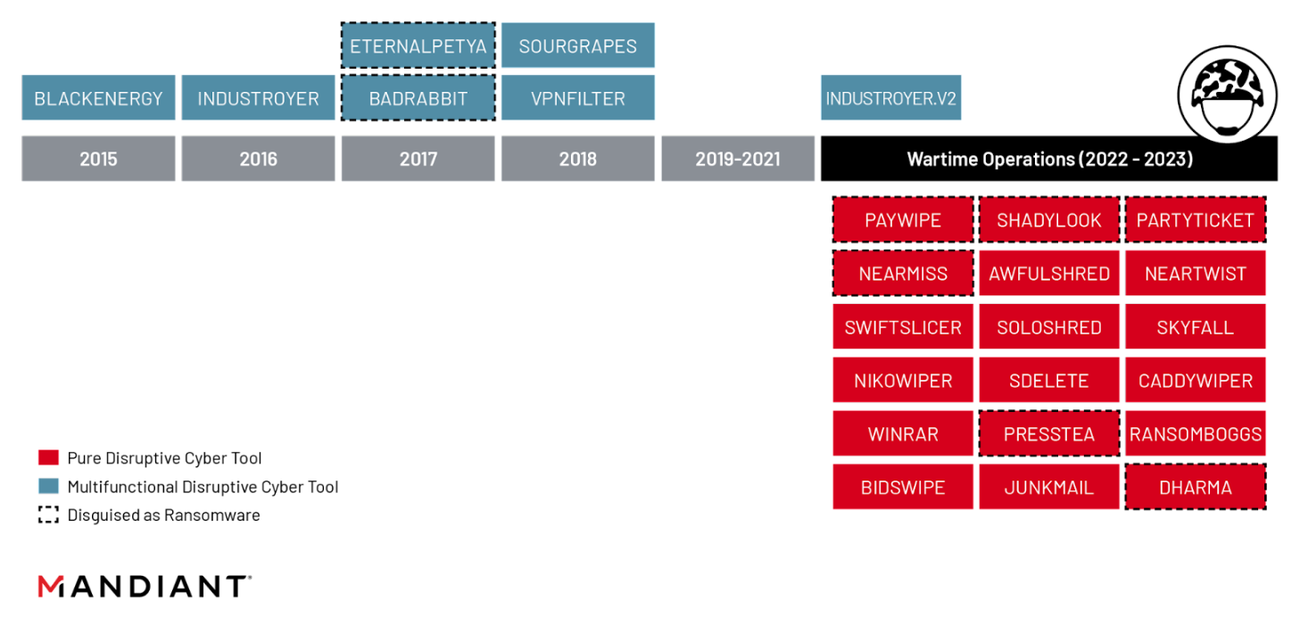 https://storage.googleapis.com/gweb-cloudblog-publish/images/gru-playbook-fig8_xwjk.max-1300x1300.png