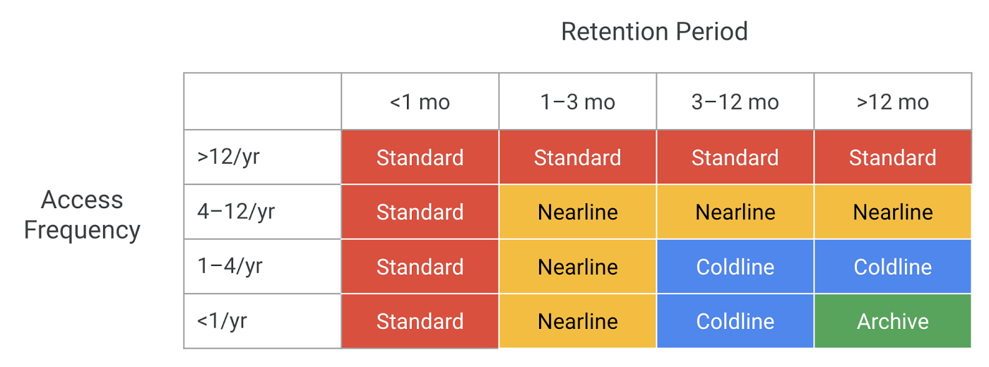 https://storage.googleapis.com/gweb-cloudblog-publish/images/guidelines.max-1400x1400.jpg