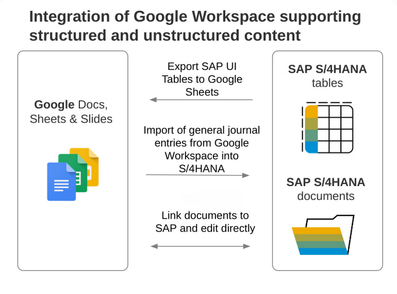 https://storage.googleapis.com/gweb-cloudblog-publish/images/gws_sap.max-800x800.jpg