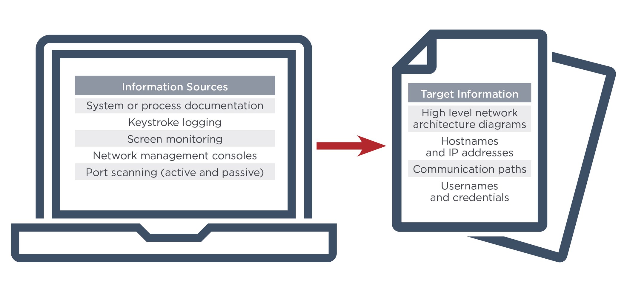 https://storage.googleapis.com/gweb-cloudblog-publish/images/hacking-ot2_evhm.max-2100x2100.jpg