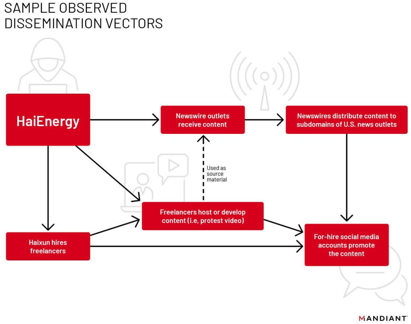 https://storage.googleapis.com/gweb-cloudblog-publish/images/haienergy-us-news-fig7_mwoo.max-1400x1400.png