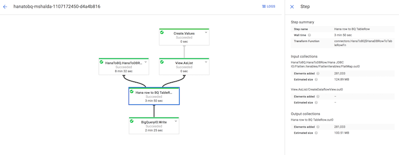 https://storage.googleapis.com/gweb-cloudblog-publish/images/hana-4c2sp.max-800x800.PNG