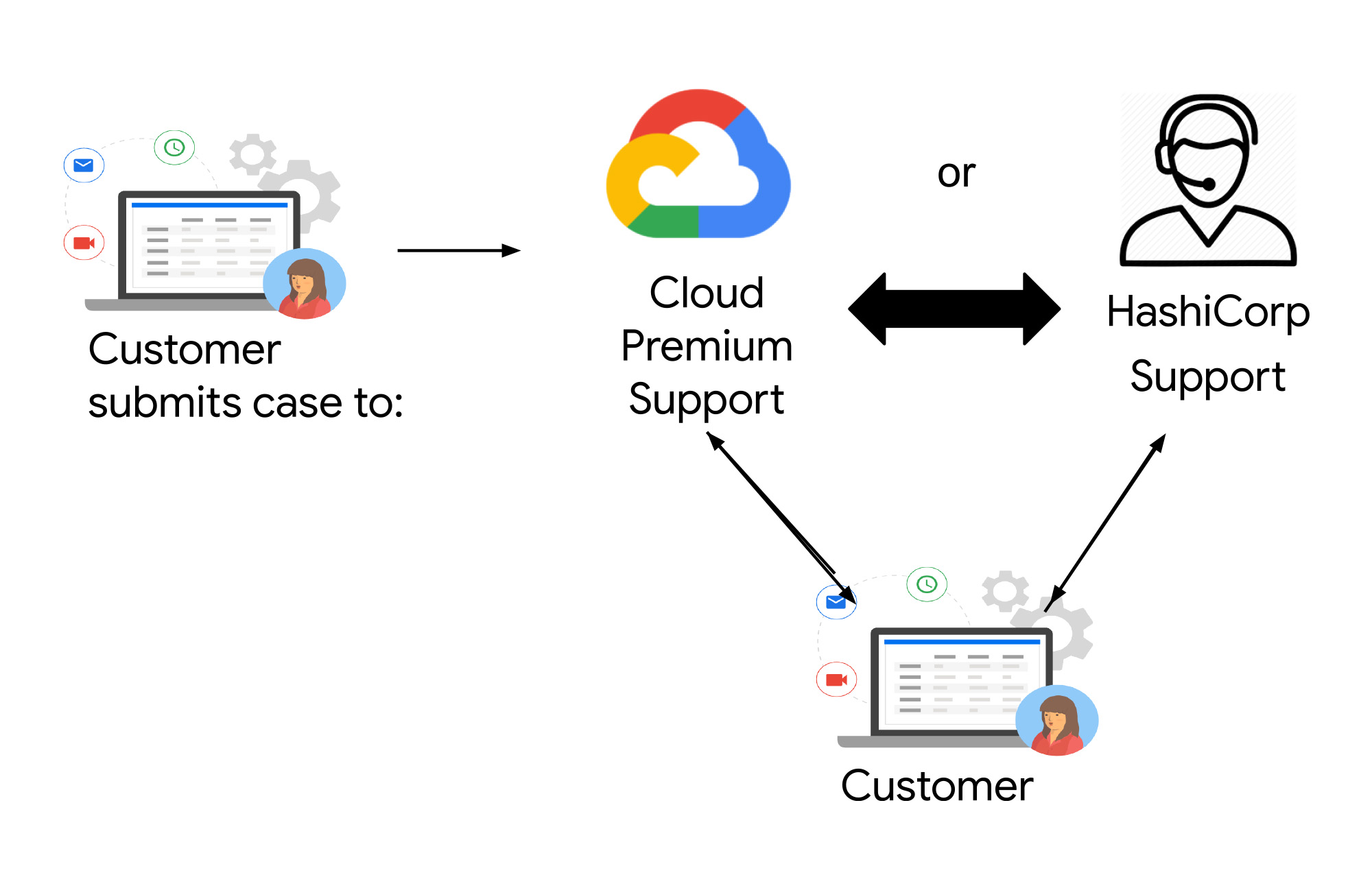 https://storage.googleapis.com/gweb-cloudblog-publish/images/hashicorp.max-2000x2000.jpg