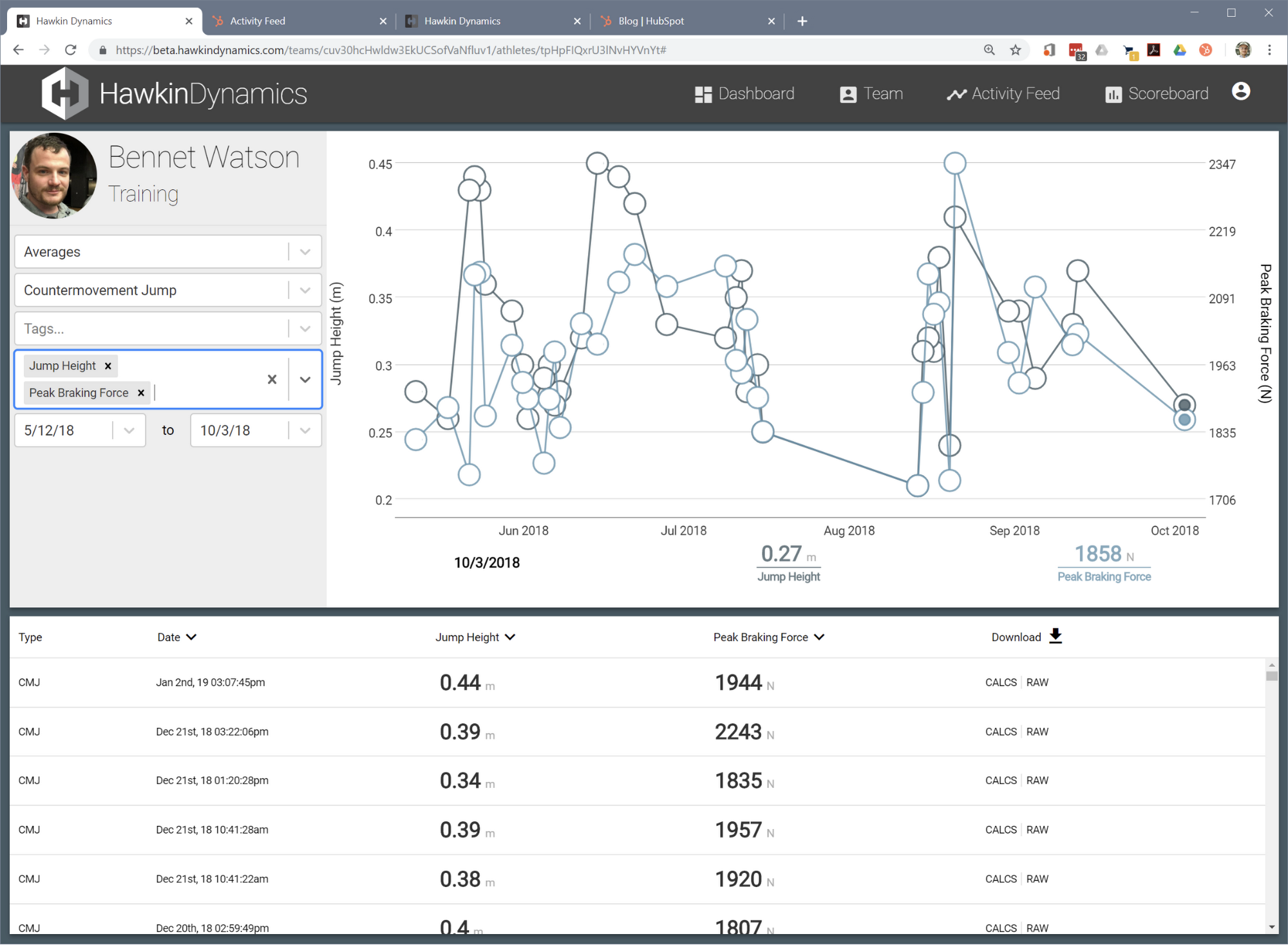 https://storage.googleapis.com/gweb-cloudblog-publish/images/hawkinsdynamics.max-2000x2000.png