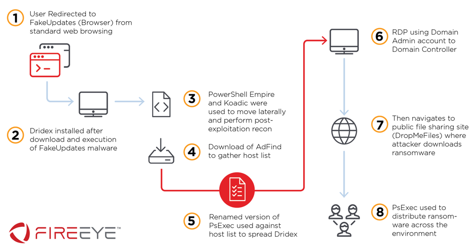 https://storage.googleapis.com/gweb-cloudblog-publish/images/headfake-chart_gavb.max-1000x1000.png