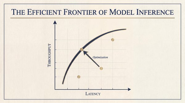 Maximizing Performance: Five Strategies for Optimal LLM Inference