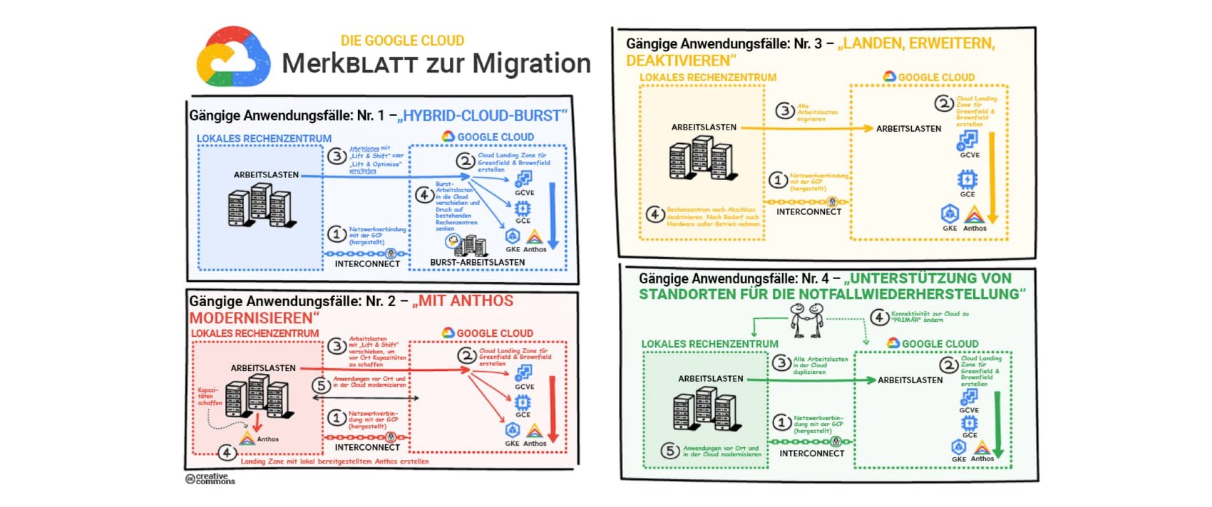 https://storage.googleapis.com/gweb-cloudblog-publish/images/hero_image_resize_request_3.max-1700x1700.jpg
