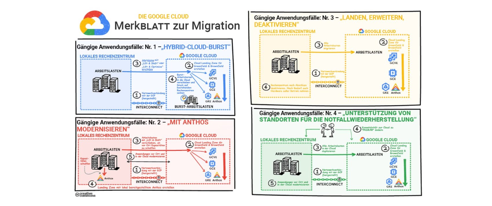 https://storage.googleapis.com/gweb-cloudblog-publish/images/hero_image_resize_request_3.max-1700x1700.jpg