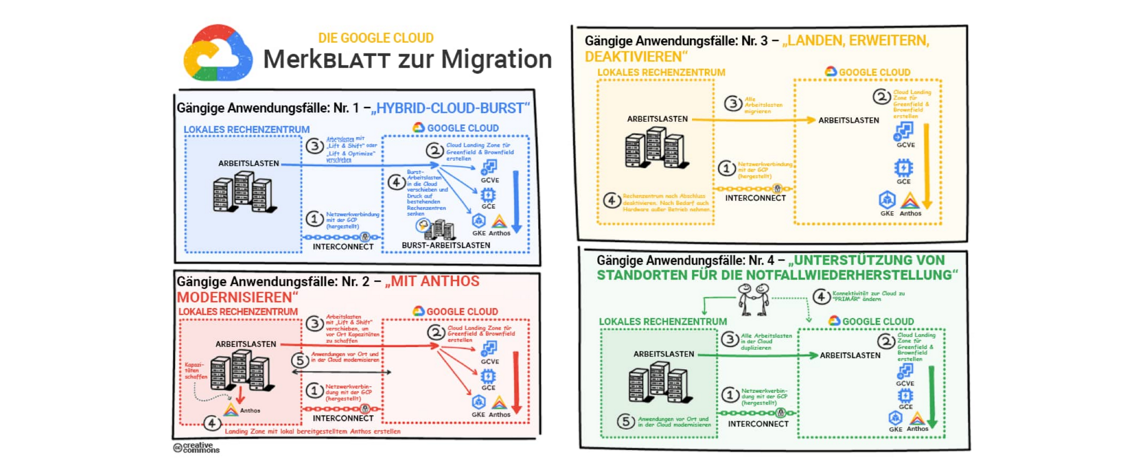 https://storage.googleapis.com/gweb-cloudblog-publish/images/hero_image_resize_request_3.max-2200x2200.jpg