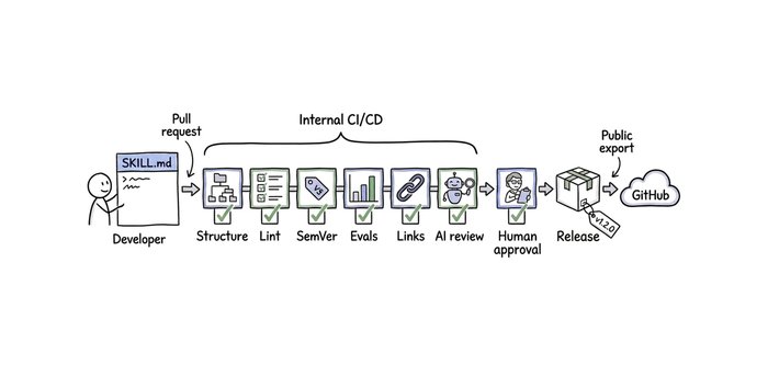 https://storage.googleapis.com/gweb-cloudblog-publish/images/hero_pdfIUE4.max-700x700.jpg