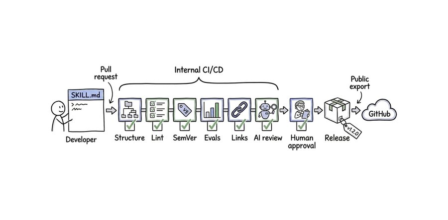 https://storage.googleapis.com/gweb-cloudblog-publish/images/hero_pdfIUE4.max-900x900.jpg