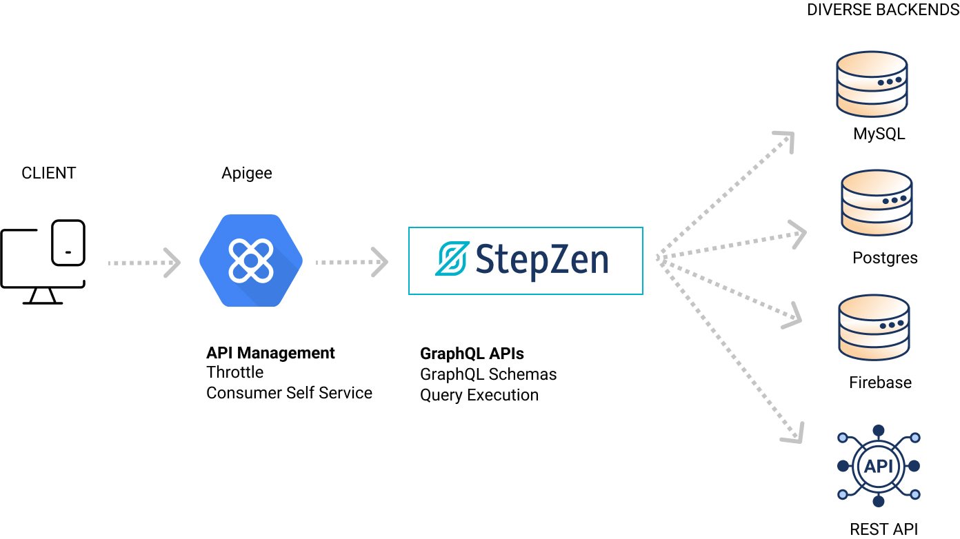 https://storage.googleapis.com/gweb-cloudblog-publish/images/high-level_architecture.max-1392x782.jpg