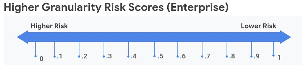 higher granularity risk scorces.jpg