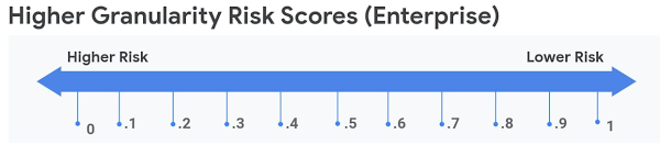 https://storage.googleapis.com/gweb-cloudblog-publish/images/higher_granularity_risk_scorces.max-600x600.jpg