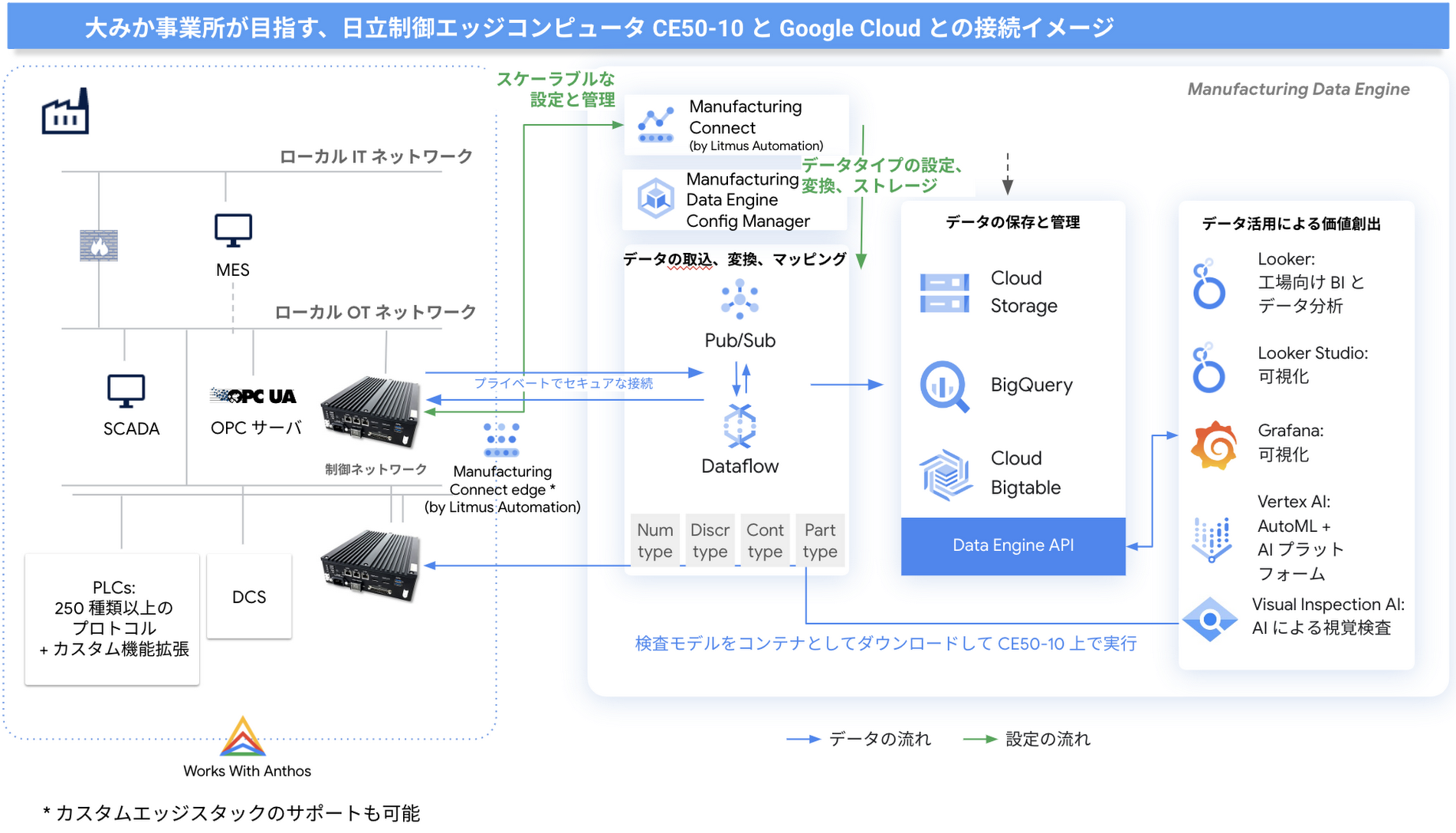 https://storage.googleapis.com/gweb-cloudblog-publish/images/hitachi_insert_4_small.max-1900x1900.png