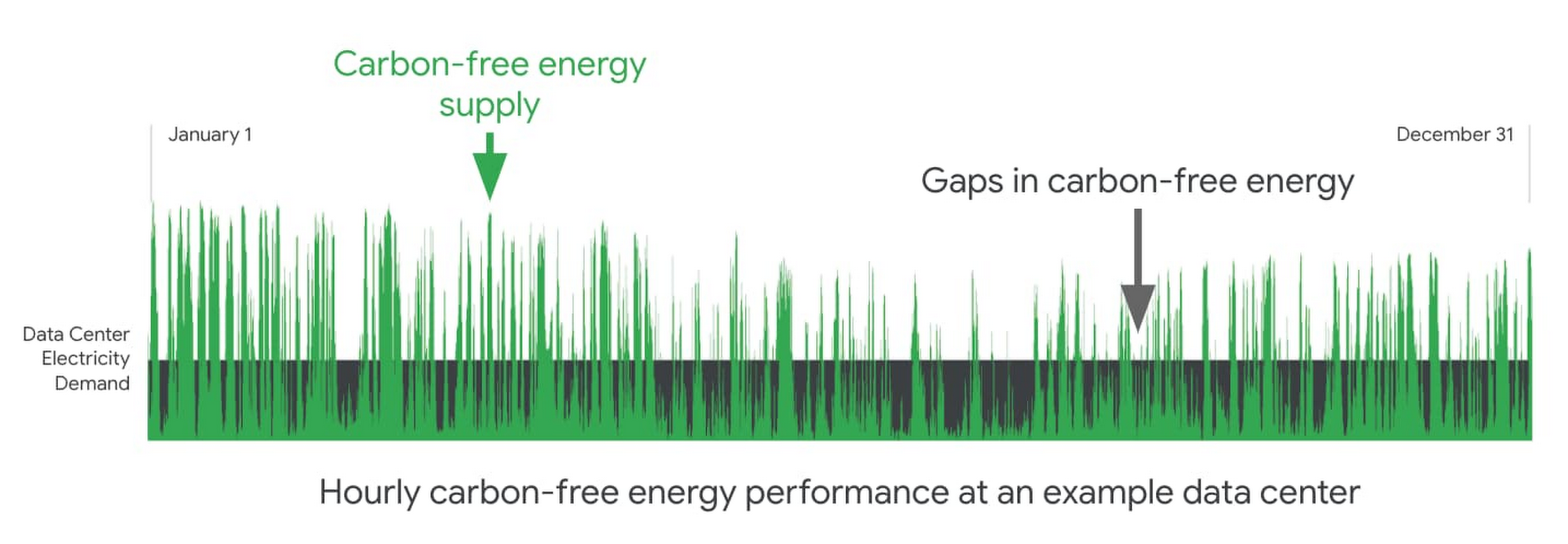 Energy evolution