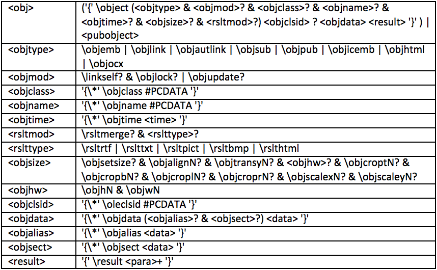 https://storage.googleapis.com/gweb-cloudblog-publish/images/how-rtf-syntax_itnt.max-900x900.png