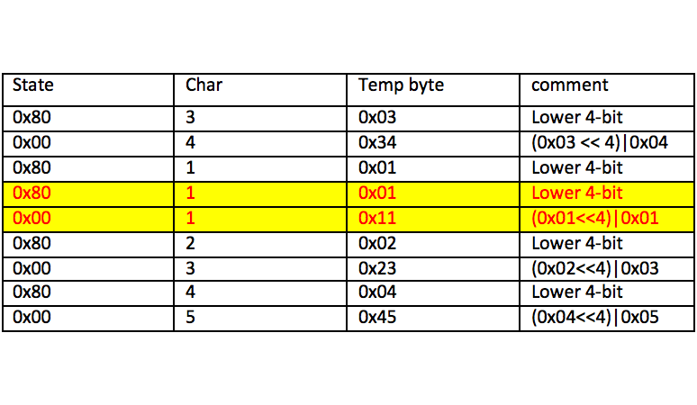 https://storage.googleapis.com/gweb-cloudblog-publish/images/how-rtf3_0.max-800x800.png