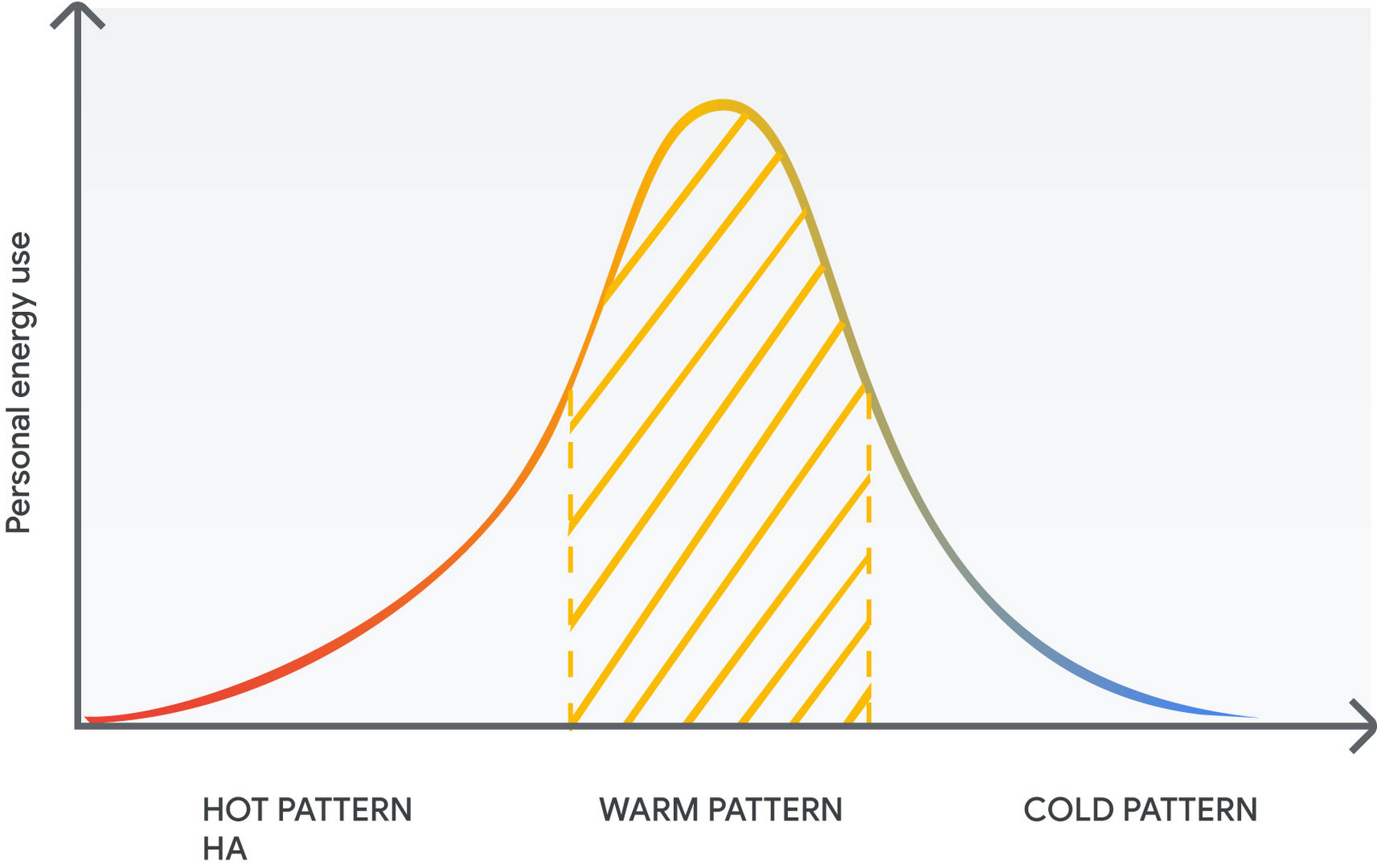 how the pattern chosen relates to your personal energy use.jpg