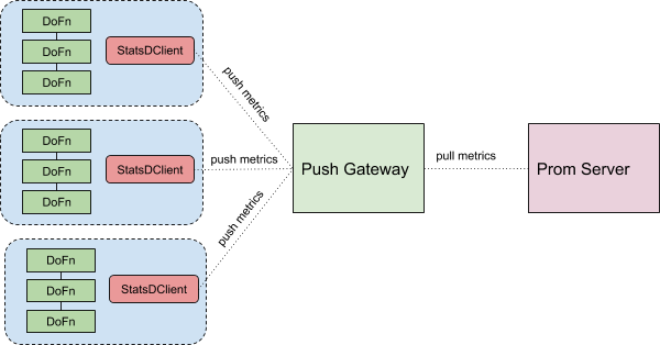 https://storage.googleapis.com/gweb-cloudblog-publish/images/hybrid_setup.max-600x600.png