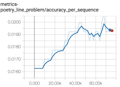 https://storage.googleapis.com/gweb-cloudblog-publish/images/hyper-ml-2.max-400x400.png