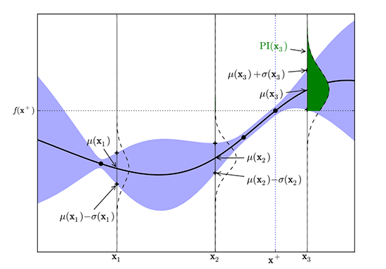 http://storage.googleapis.com/gweb-cloudblog-publish/images/hyperparameter-32-b.max-550x383.png