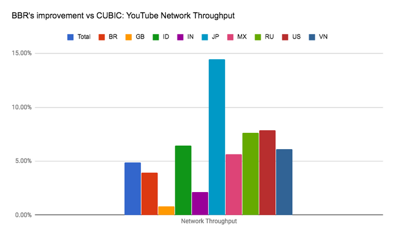 https://storage.googleapis.com/gweb-cloudblog-publish/images/i6ZX2XYZbXSkJoWbZtzs-KgmTPMQheeDkcuB9N8bjZ4j.max-800x800.PNG