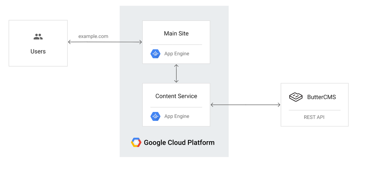 https://storage.googleapis.com/gweb-cloudblog-publish/images/image-08097.max-1195x672.png