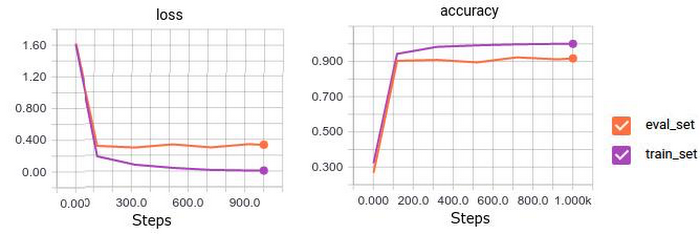 http://storage.googleapis.com/gweb-cloudblog-publish/images/image-classification-2ic5l.max-700x700.PNG